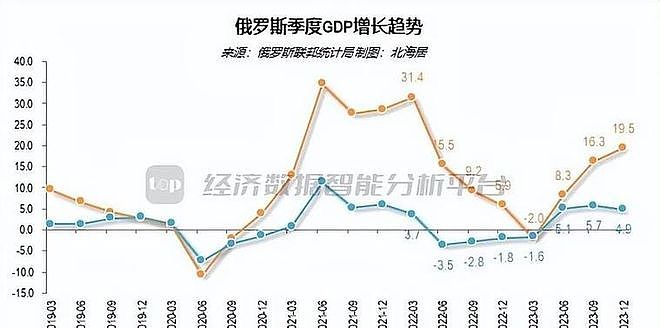俄罗斯人大量涌入中国,却发现中俄差距越来越大(组图) - 5