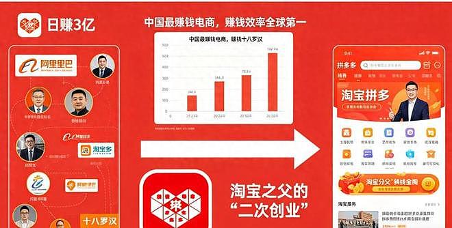 拼多多的疯狂：从千亿盈利到暴力抗法，背后大佬早已全身而退（组图） - 1