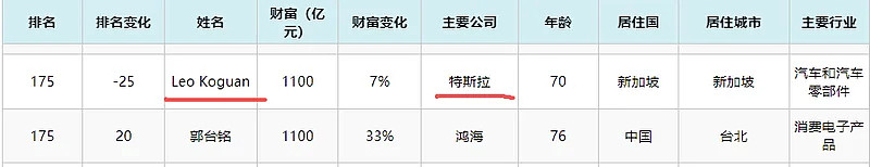 靠马斯克躺赚千亿的神秘华裔大佬又要押注黄仁勋（组图） - 1