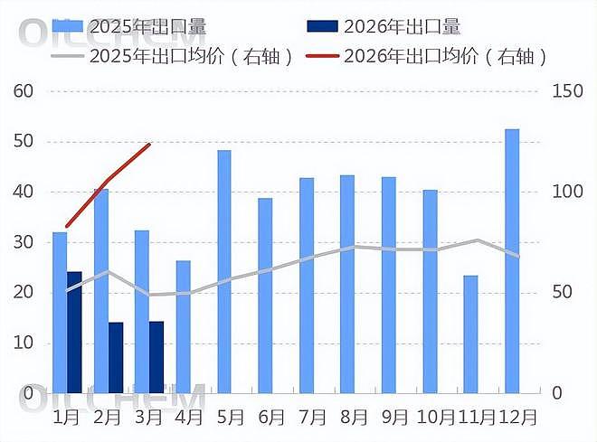 暴涨130%,贵了1200!中国卖不掉的硫酸,一夜之间被全球疯抢(组图) - 2