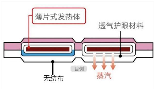 杨幂晒照被烫伤！网友：“再也不敢戴着睡觉了……” 专家：严格控制在20分钟内 - 6