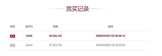 一次加价2211万!深圳豪宅竞拍者悔拍:758万保证金打水漂 - 2