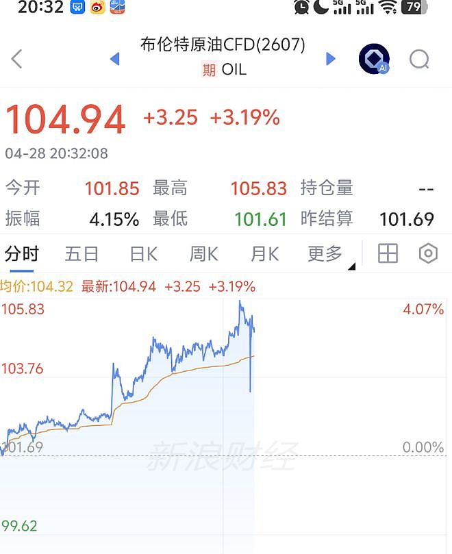 阿联酋宣布退出欧佩克及欧佩克+,影响有多大?将如何影响油价? - 3