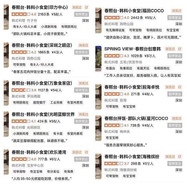 12家门店一夜关停！又一网红餐饮品牌倒下了？（组图） - 2
