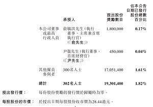 “老俞绝不亏待自己” 东方甄选主播集体离职后,俞敏洪获价值5000万港元奖励,粉丝心寒掀退费潮 - 1