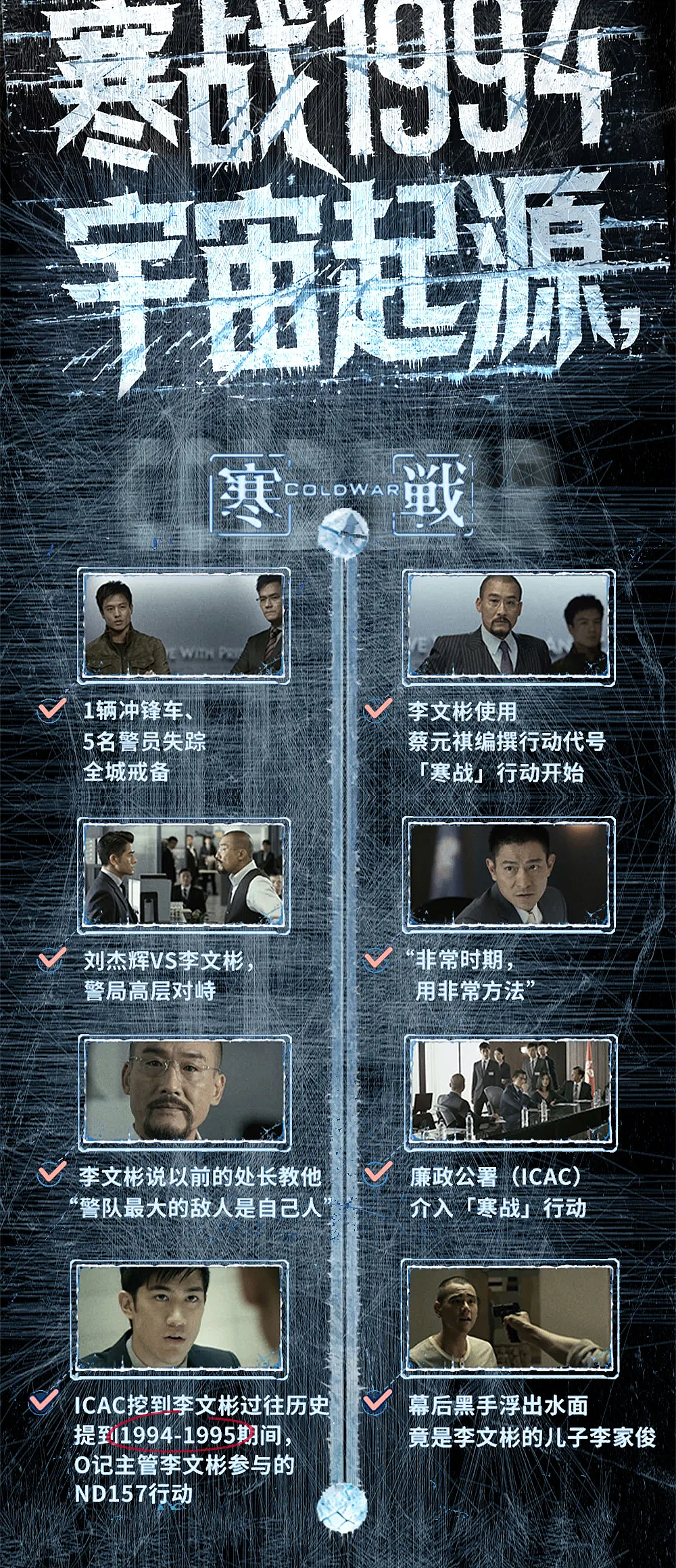《寒战1994》海外上映，回归前夕权势汹涌，谁才是真正的话事人？ - 2