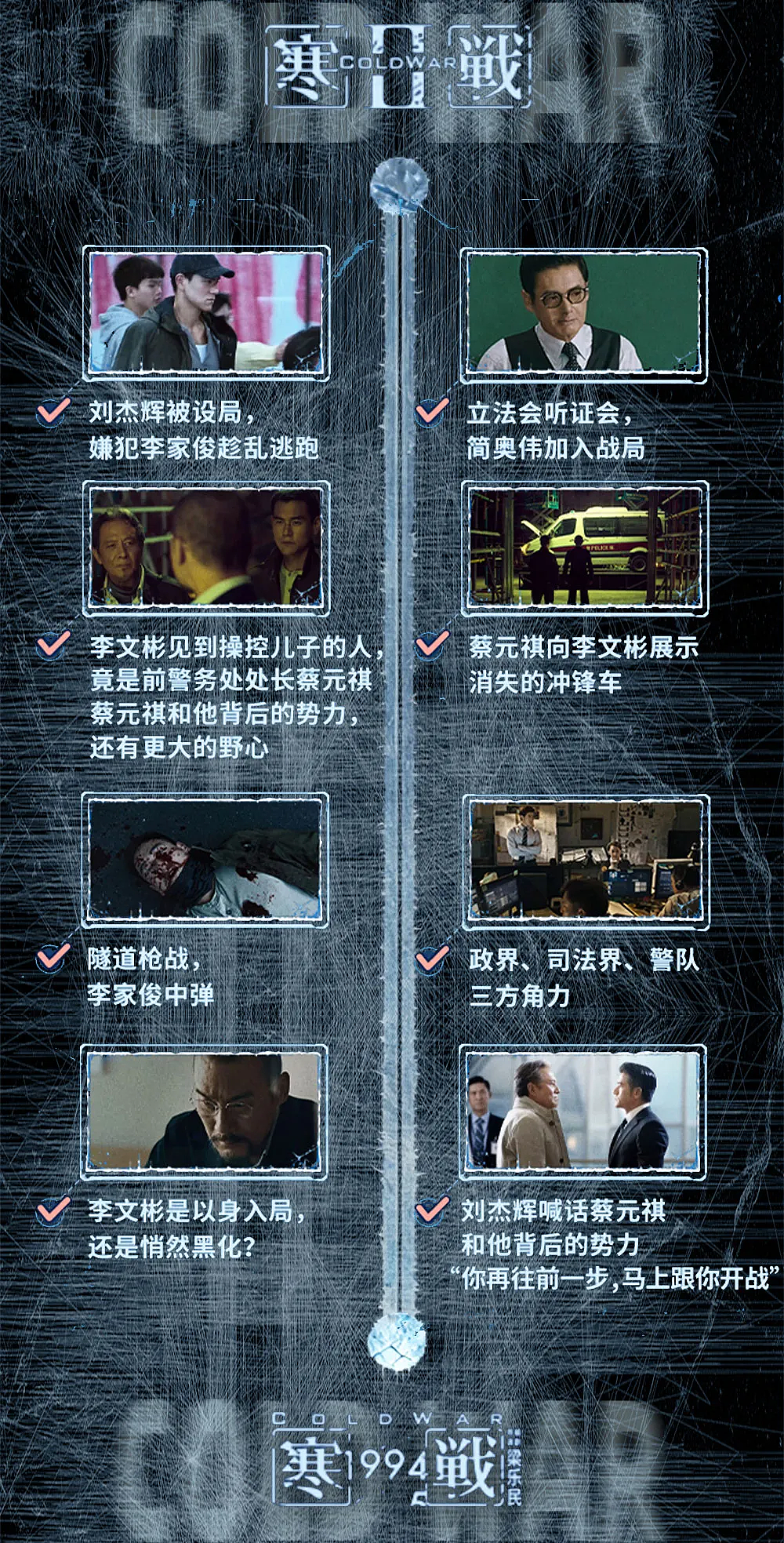 《寒战1994》海外上映，回归前夕权势汹涌，谁才是真正的话事人？ - 3