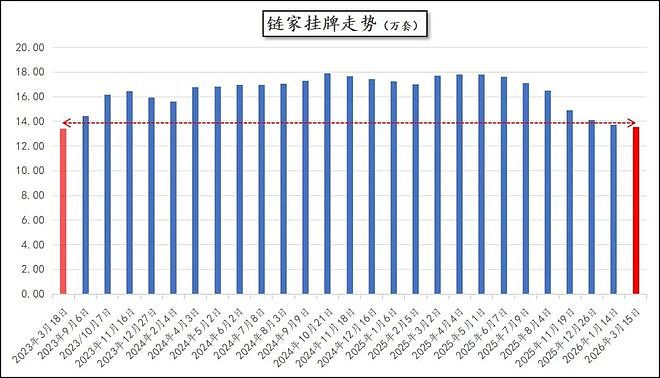 深圳楼市：全线爆发（组图） - 2