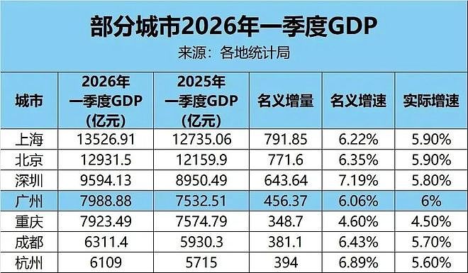深圳楼市：全线爆发（组图） - 3