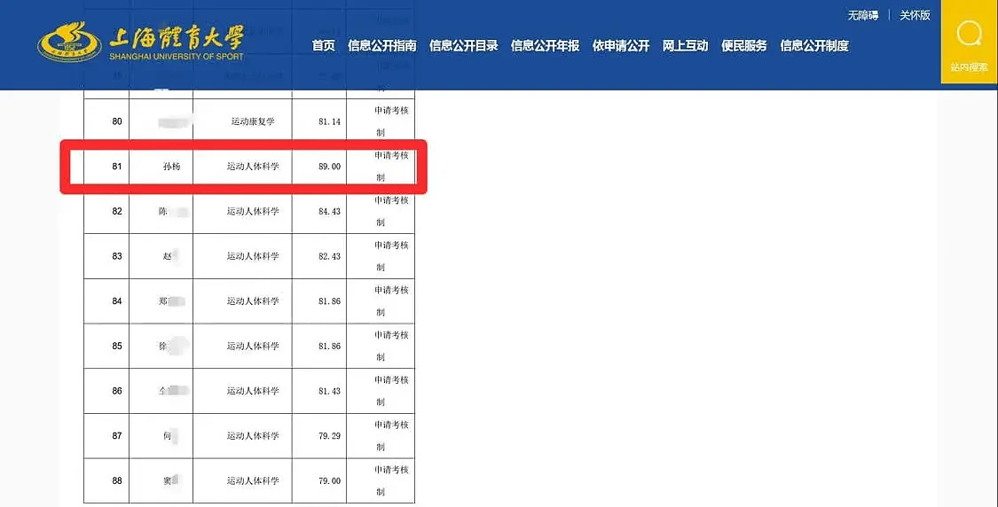 孙杨博士入学资格受质疑,校方回应...(组图) - 1
