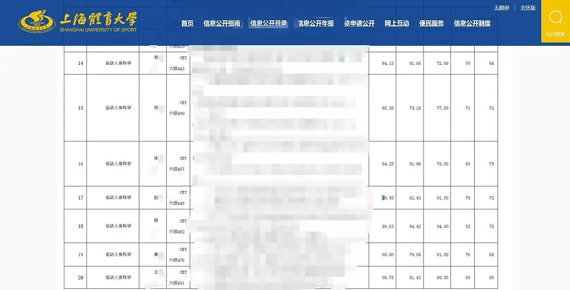 孙杨博士入学资格受质疑,校方回应...(组图) - 2