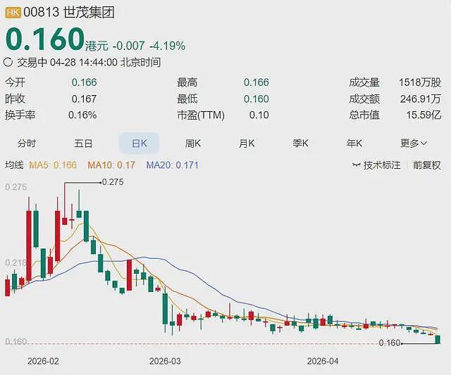 一个项目巨亏171亿！顶级富二代接班，四年败光千亿家产（组图） - 7