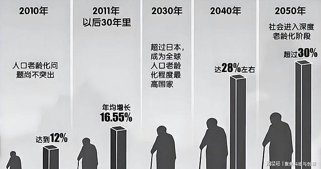 每年1900万人离世！中国或将迎前所未有死亡高峰，专家揭秘背后关键因素（组图） - 2