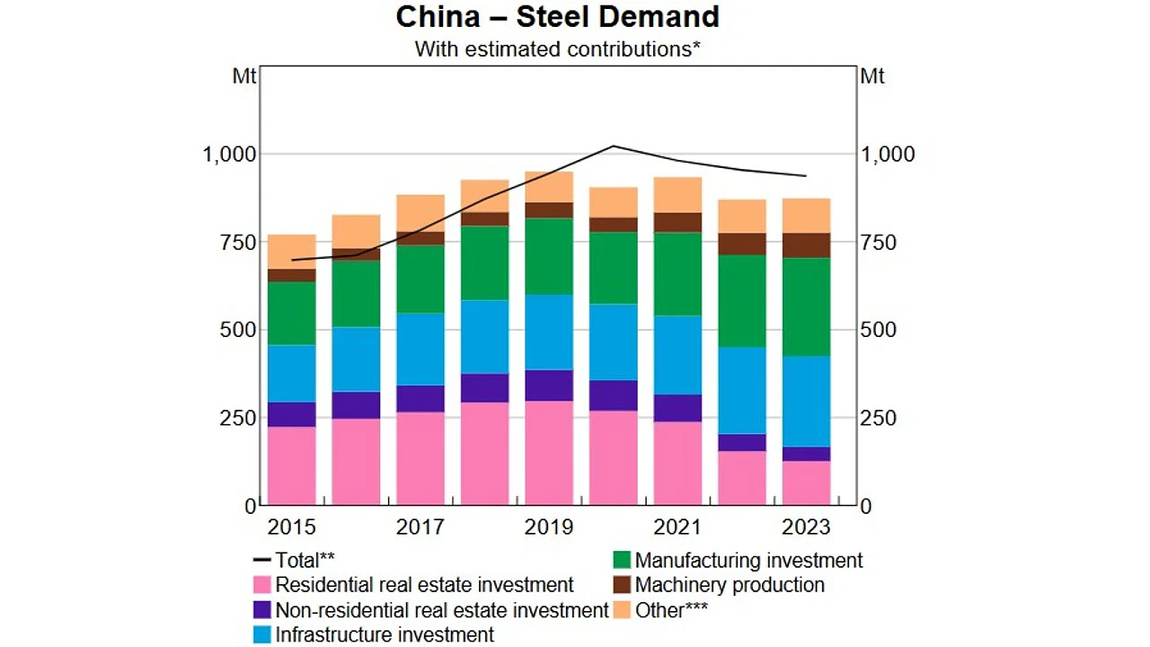 中国房价暴跌23%，抹平20年涨幅！对澳洲意味着什么？（组图） - 3
