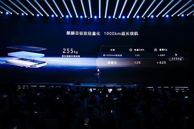 1500公里续航：宁德时代这次，把电动车的最后借口都堵上了（组图） - 1