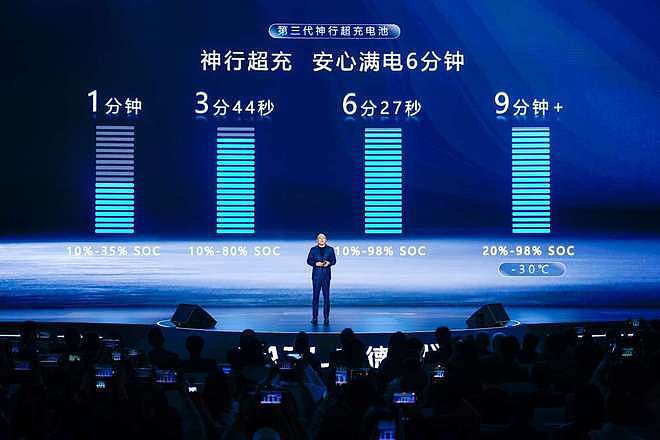 1500公里续航：宁德时代这次，把电动车的最后借口都堵上了（组图） - 3