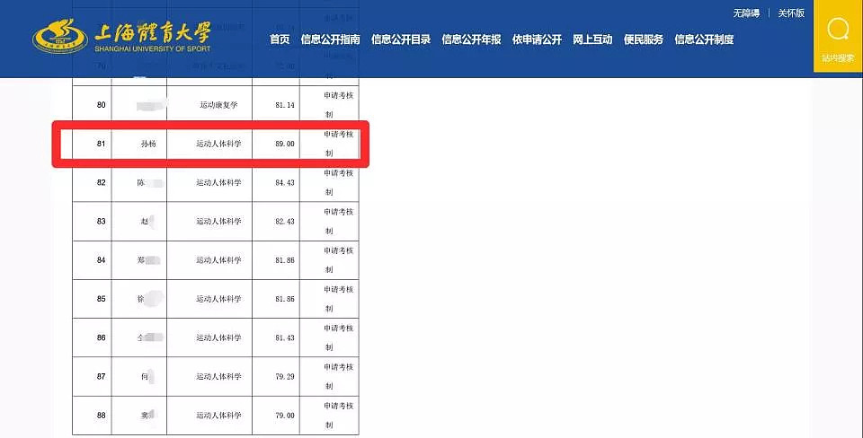 孙杨博士入学资格受质疑，校方工作人员回应（组图） - 1