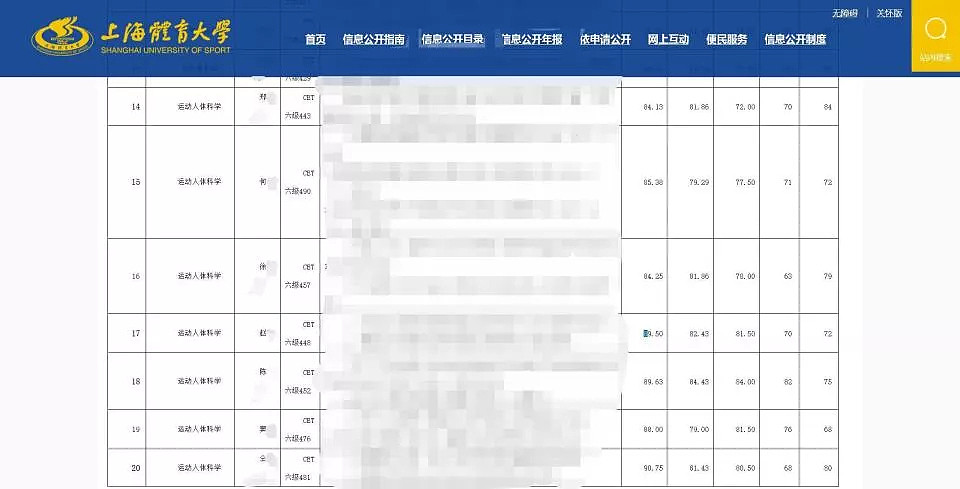 孙杨博士入学资格受质疑，校方工作人员回应（组图） - 2