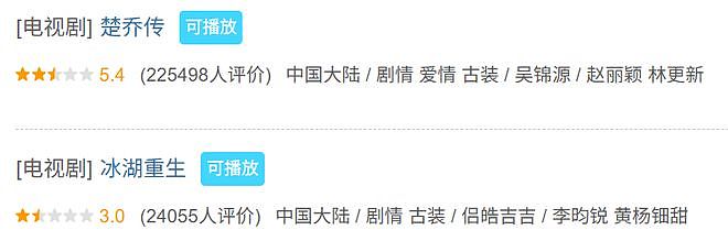 长剧“裸播”，AI当道？中国影视行业再迎寒冬（组图） - 3