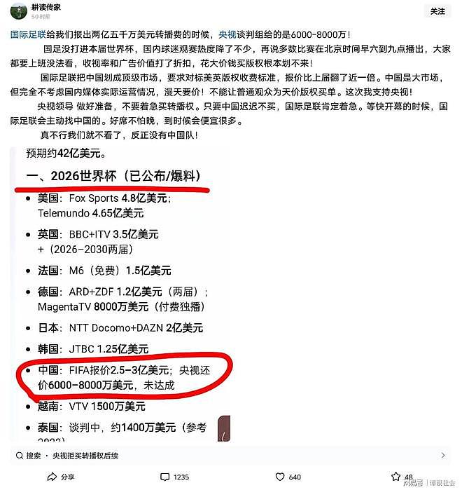 后续!世界杯版权谈崩,央视拒绝足联3亿要价,3大受害者已经出现 - 2
