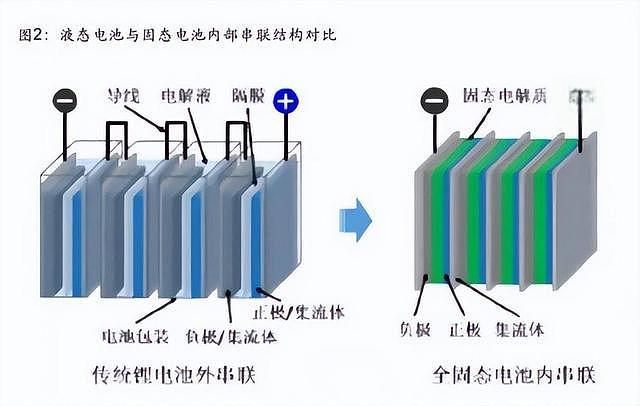 网约车之王翻车？广汽埃安3年电池集体鼓包，千亿市场现致命裂痕（组图） - 1