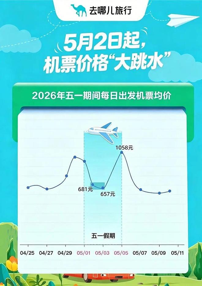 价格大跳水，接近“腰斩”！上海最高降幅达7成！网友：2000多元凭空蒸发 - 10