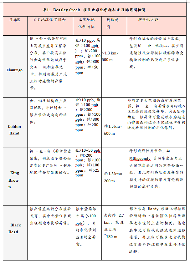 ASX：CTN Beasley Creek 勘探机会扩展，已获得 EIS 资金支持（组图） - 11