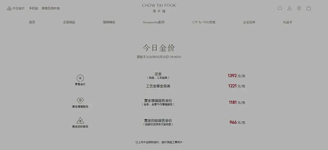 金价一夜暴跌!门店称最低7折,商家:销量仍下滑(组图) - 1