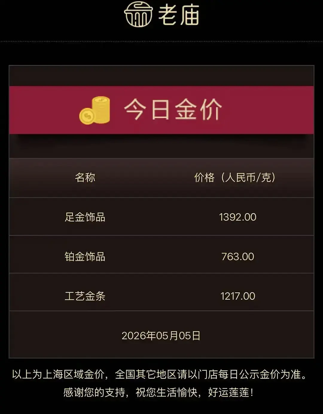 金价一夜暴跌!门店称最低7折,商家:销量仍下滑(组图) - 4