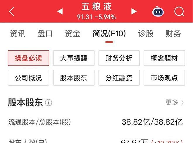 五粮液闪崩，股价逼近90，68万投资者懵了，不至于这么跌吧！（组图） - 2