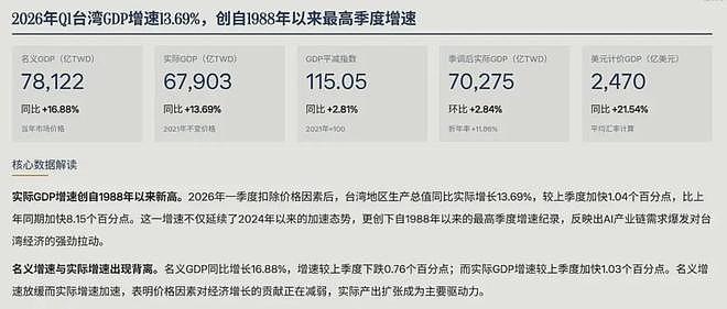 台湾省人均GDP四万美元，超过日韩，但为什么给人感觉比较落后（组图） - 5