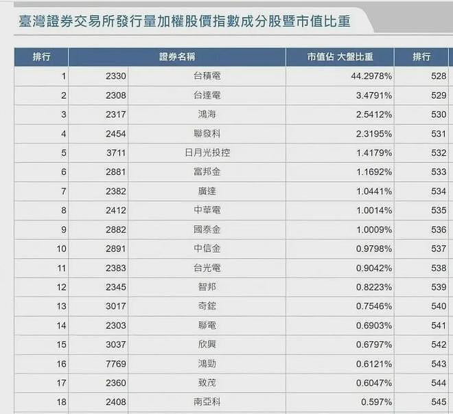 台湾省人均GDP四万美元，超过日韩，但为什么给人感觉比较落后（组图） - 6