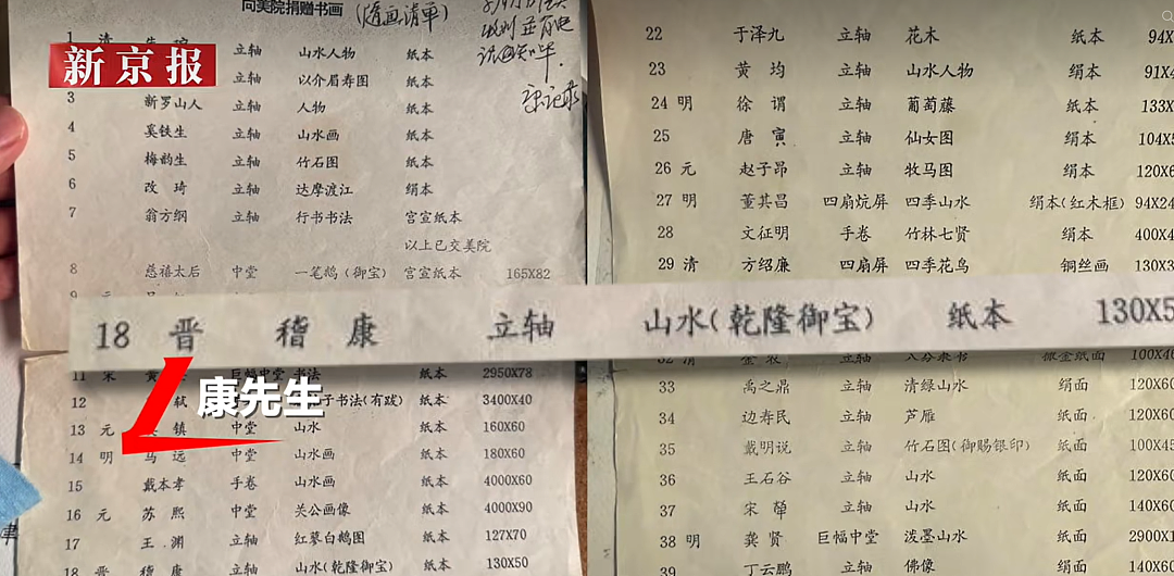 男子称爷爷30年前向天津美院捐赠唐伯虎、黄庭坚、苏轼等40件名家书画，如今部分去向不明，天津美院回应：正处理此事 - 2