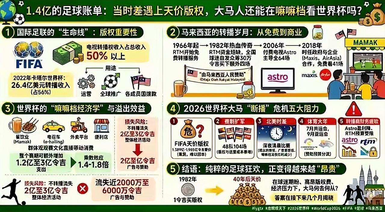 出乎外界意料！除中国外，还有多国退出世界杯买单，国际足联急了 - 6