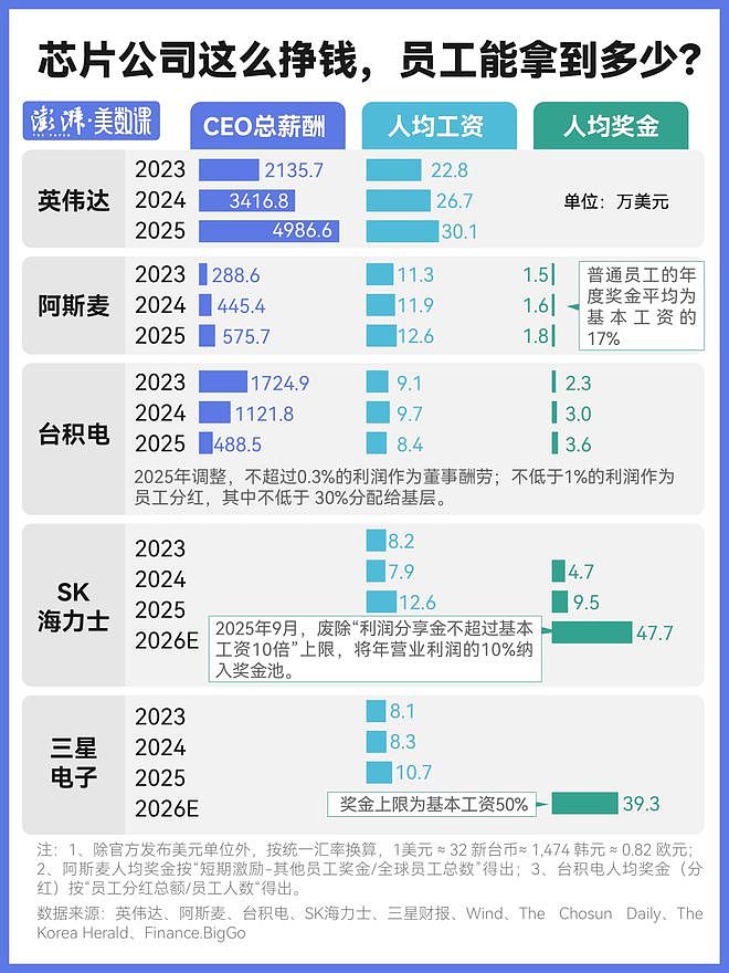 赚得太多了，全员发钱？人均年终奖610万的背后（组图） - 1