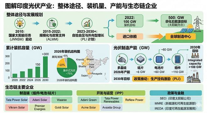 中国光伏的堡垒，被印度从内部攻破（组图） - 5