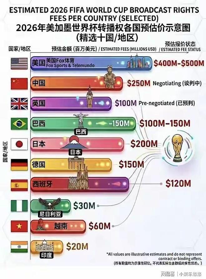 李嘉诚家族：1.7亿拿下转播权！央视与FIFA的合同谁将让步？ - 1