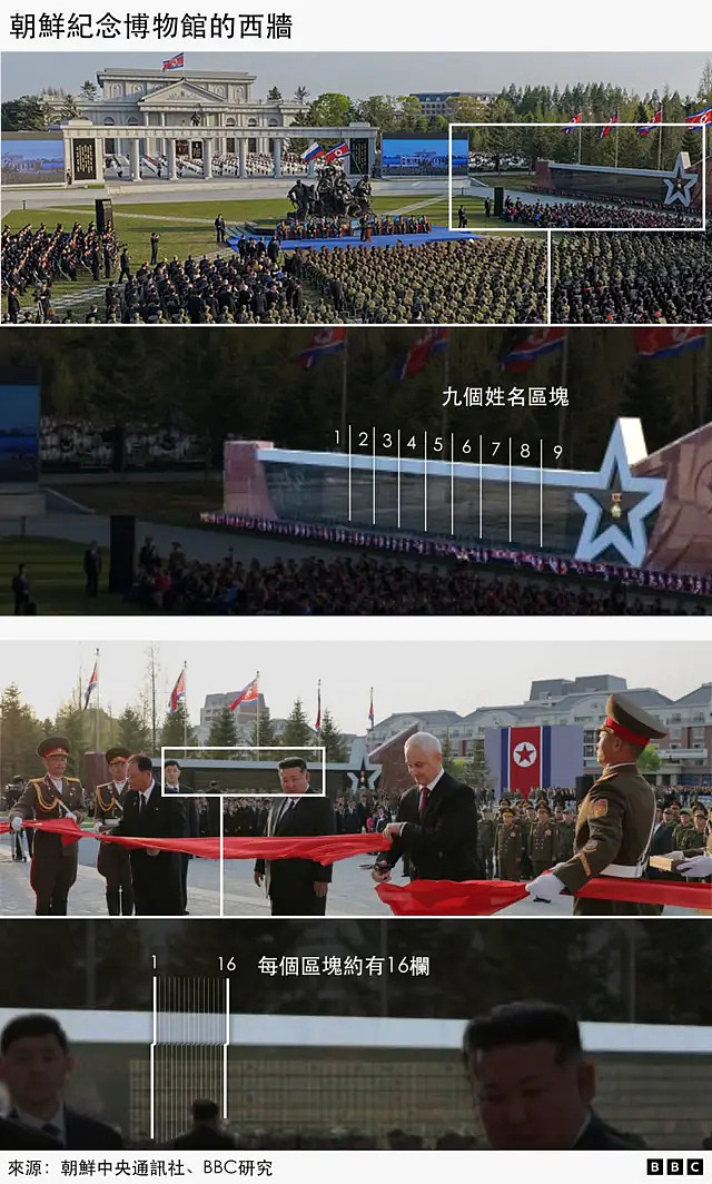 BBC调查：朝鲜为俄罗斯出战，到底阵亡了多少士兵？（组图） - 2