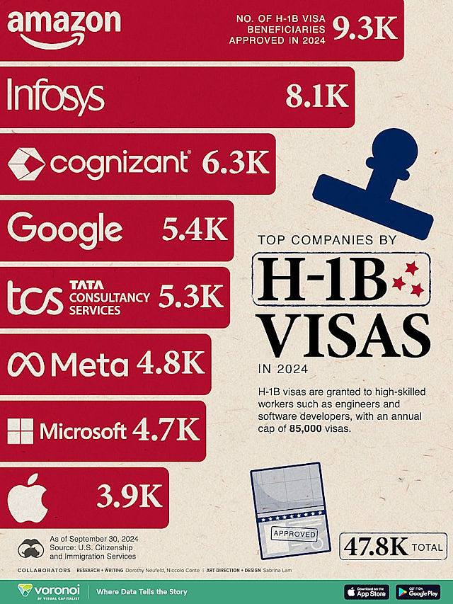 美国拟提高持H1B薪资门槛，毕业生留美路恐受阻（组图） - 1