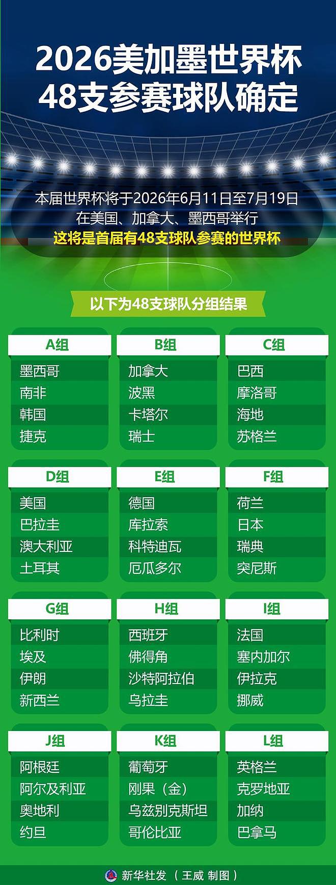 脱离实际的报价遭冷遇，世界杯中国转播费从$3亿腰斩到$1.5亿（组图） - 10