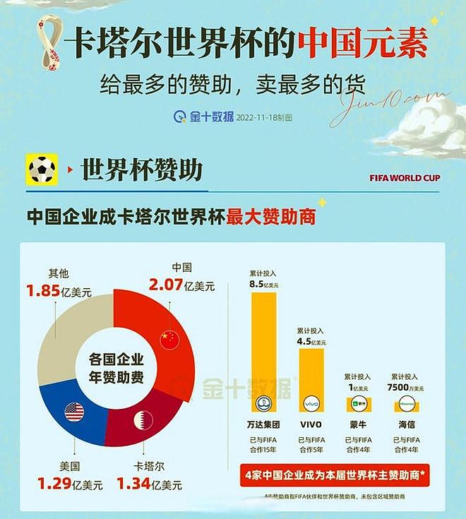 脱离实际的报价遭冷遇，世界杯中国转播费从$3亿腰斩到$1.5亿（组图） - 14