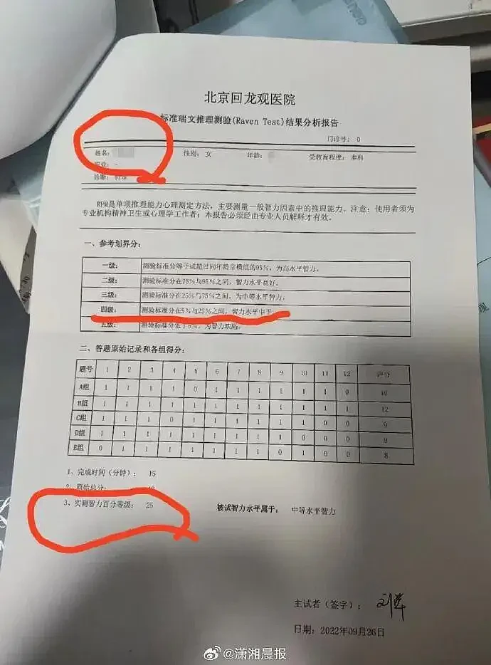 女子硕士入学清华后参与智力测验，仅得25分...（图） - 1