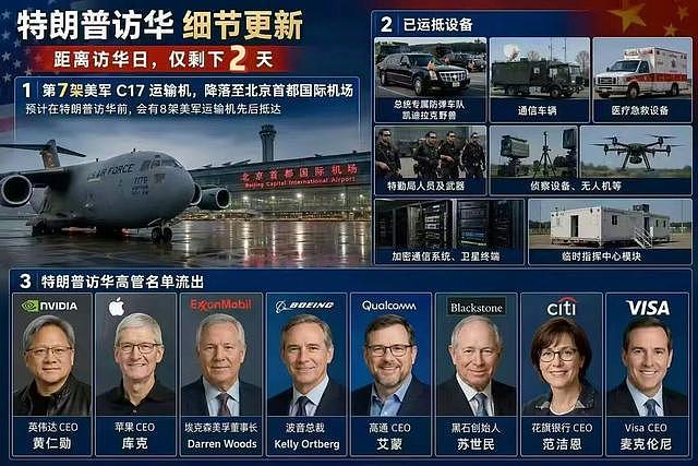 中方官宣特朗普访华，英媒紧急提醒：现在的中国，是更可怕的对手（组图） - 2