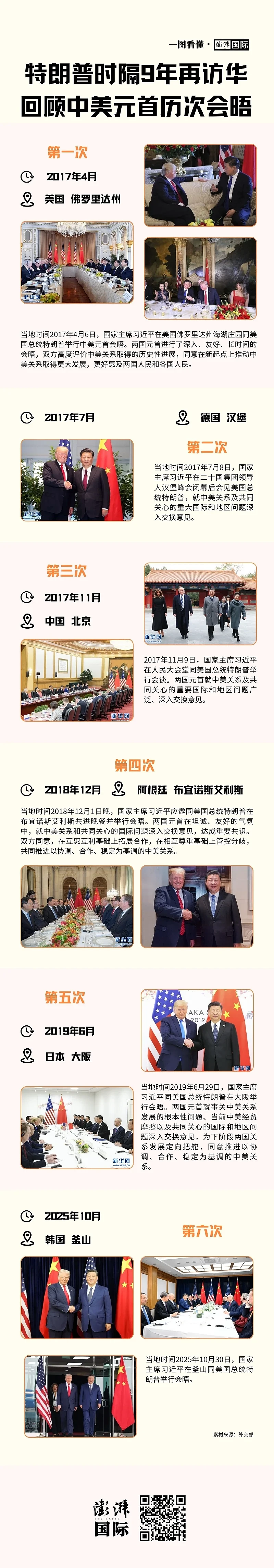 特朗普时隔9年再访华,回顾中美元首历次会晤(图) - 1