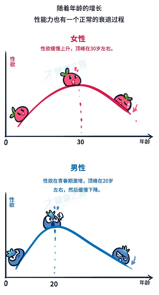 【两性】夫妻频率一周几次,才是恩爱状态? - 11