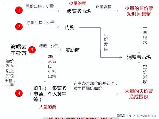 蚌埠演唱会惊天骗局?成龙20分钟捞金离场?观众花千元看场笑话(组图) - 19
