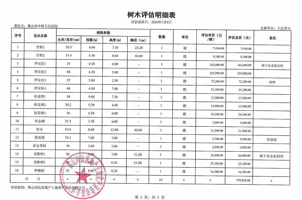 佛山一套法拍别墅带800平米花园，5800万元起拍，园内16棵树木估价76万元 - 3