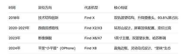段永平的本分，OPPO挂墙上落灰（组图） - 4