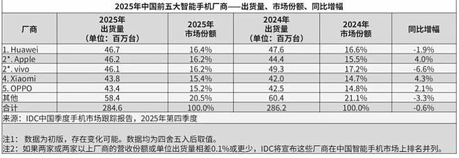 段永平的本分，OPPO挂墙上落灰（组图） - 6