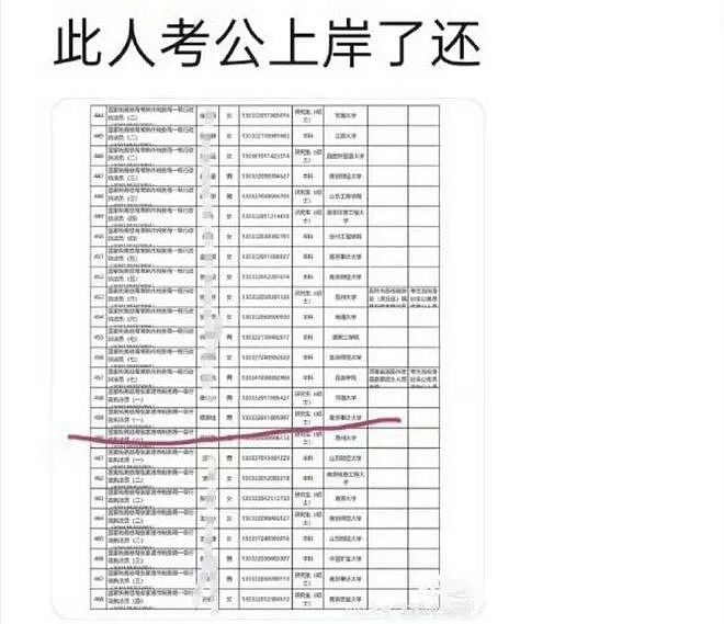 南京审计大学男子偷拍裙底事件：偷拍者为研究生，此前已公考上岸（组图） - 5
